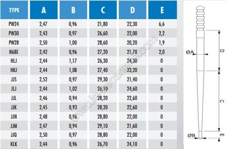 Ajustement stock options